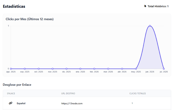 Analytics widget